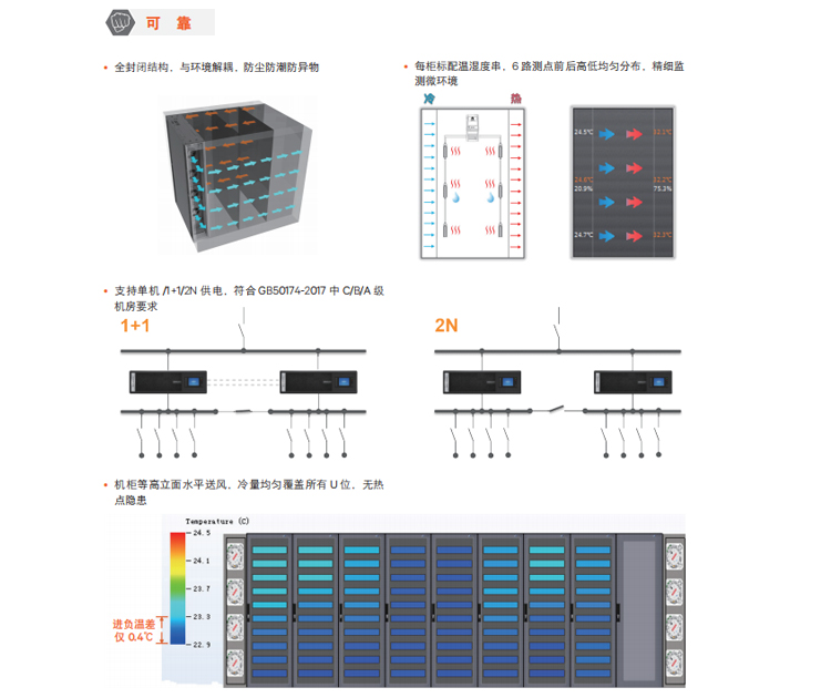 鄭州模塊化機(jī)房廠家